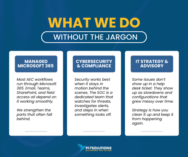 Three-column infographic showing 917 Solutions services in plain language: Managed Microsoft 365 for AEC workflows, Cybersecurity and Compliance with dedicated SOC monitoring, and IT Strategy and Advisory to prevent recurring technical issues